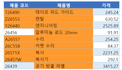 구글 텍스트포함된셀 결과