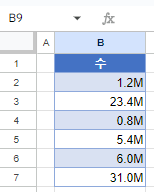 구글시트 백만 단위 숫자 M표시