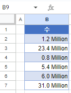구글시트 소수점 포함 밀리언 형식