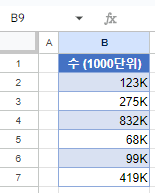 구글시트 천 단위 K표시