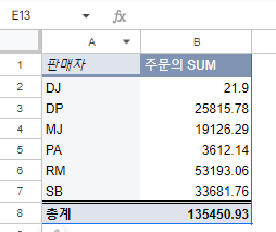 구글시트 피벗 테이블 예제