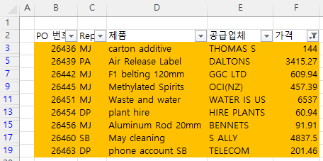 노란색 기준 셀 필터 결과