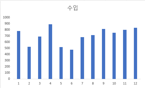 눈금 없는 그래프