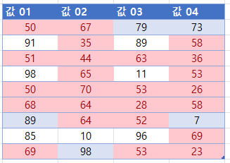 다음값의사이에조건문 강조표시