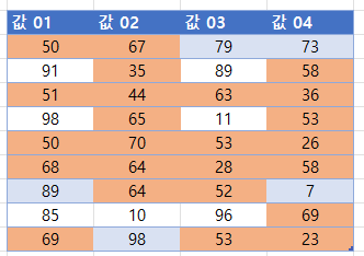 다음값의사이에조건문 조건부서식적용