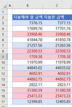 두열비교 조건부서식 중복값 결과