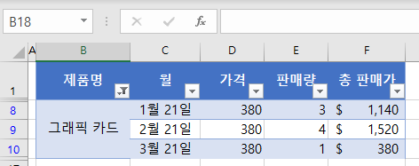 병합셀필터링 그래픽카드 결과