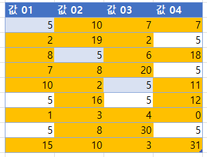 셀값이같지않을때 결과