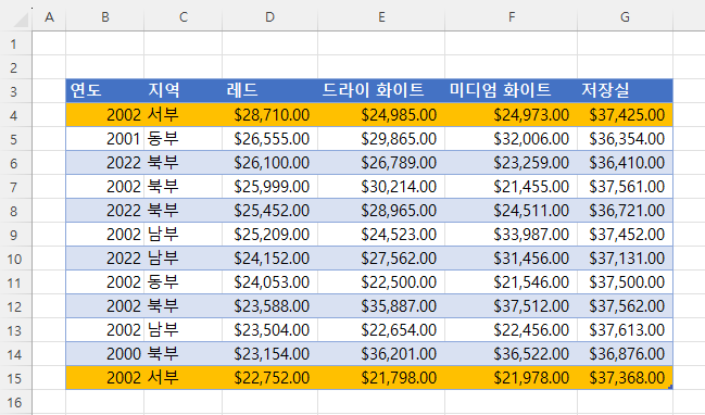 수식기반 결과