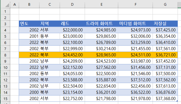 수식기반조건부서식 MAX결과