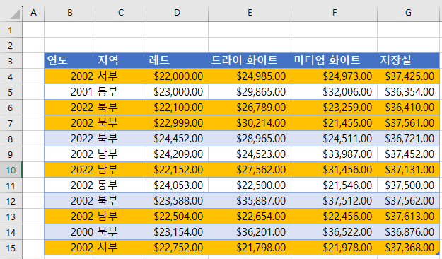 수식기반조건부서식 미만 결과