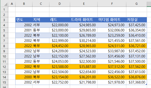 수식기반조건부서식 북부 결과