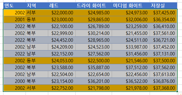 수식기반조건부서식 서부동부 결과