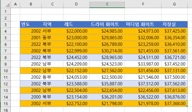 수식기반조건부서식 작거나같음 결과