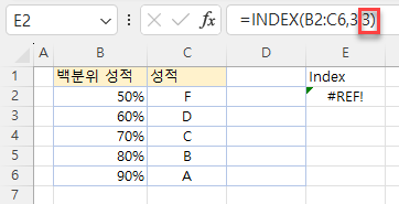 잘못 참조된 인덱스 함수