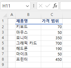 제품명 및 가격범위