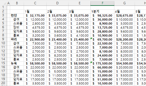 지역별 분기별 전체 데이터