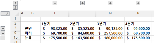 지역별 분기별로 그룹화된 요약 데이터