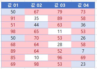 초과미만 50보다큼 결과