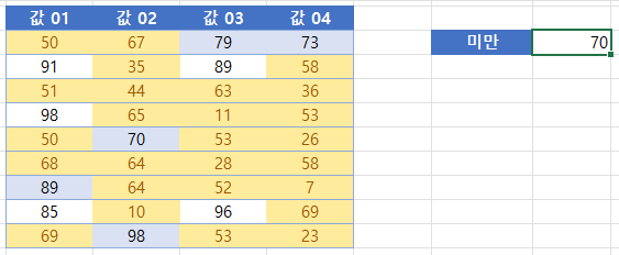 초과미만 70보다작음 결과