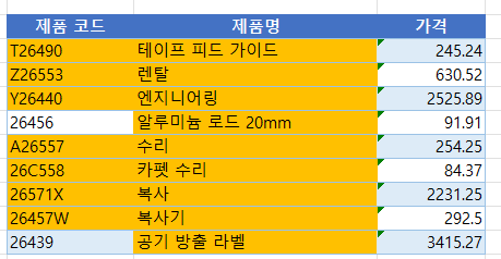 텍스트포함된셀 결과