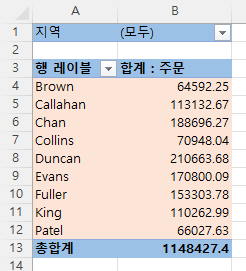 피벗 테이블 배경색