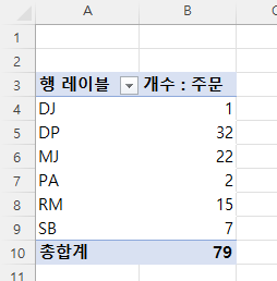 피벗 테이블 개수 세기