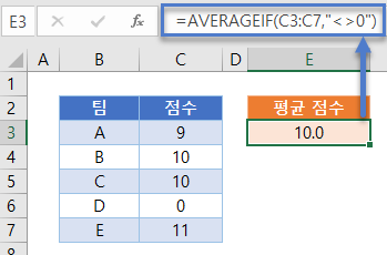 0제외평균 AVERAGEIF함수