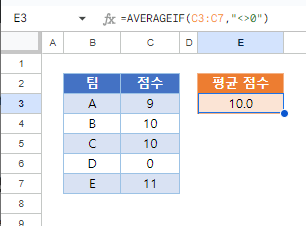 0제외평균 구글