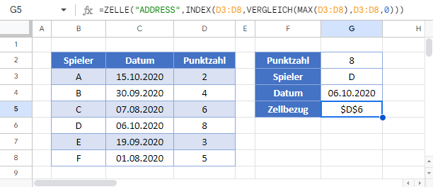 Adresse des höchsten Wertes im Bereich Google Sheets