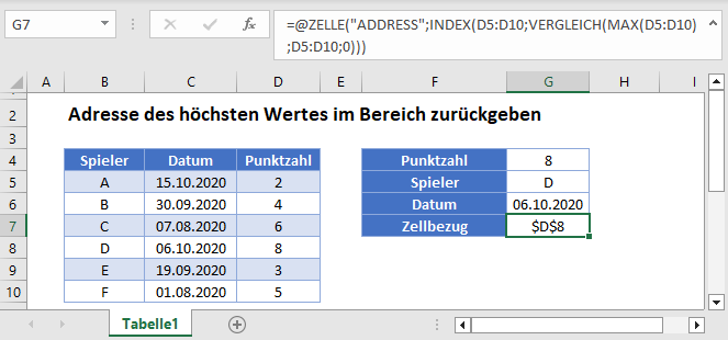 Adresse des höchsten Wertes im Bereich Hauptfunktion