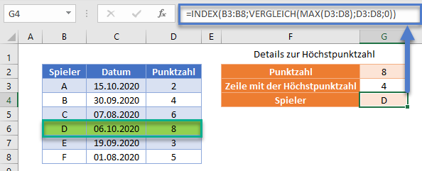 Adresse des höchsten Wertes im Bereich MAX VERGLEICH INDEX Funktion