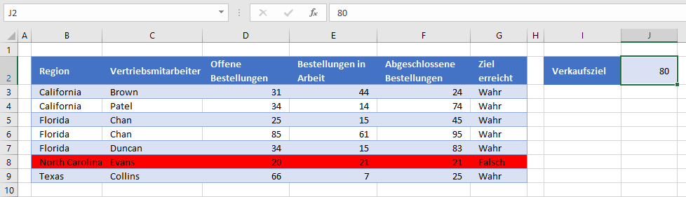 Bedingte Formatierung zum Hervorheben gesamter Zeilen Parameter aendern