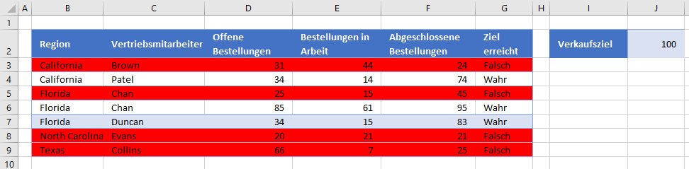 Bedingte Formatierung zum Hervorheben gesamter Zeilen