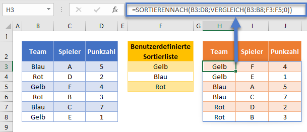 Benutzerdefinierte Sortierliste SORTIERENNACH Funktion