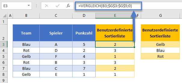 Benutzerdefinierte Sortierliste VERGLEICH Funktion