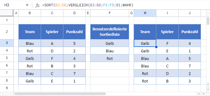 Benutzerdefinierte Sortierliste in Google Sheets