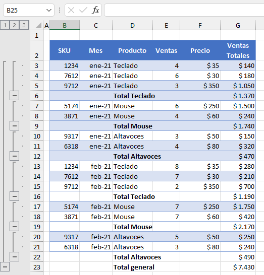 Conjunto de Datos en Esquema