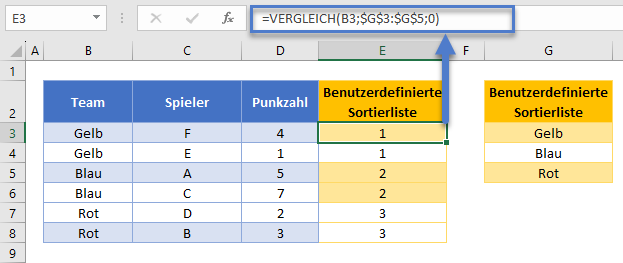 Daten nach benutzerdefinierter Sortierliste aufsteigend sortiert