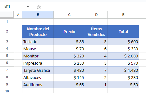 Datos Pegados con Formato Destino en Google Sheets