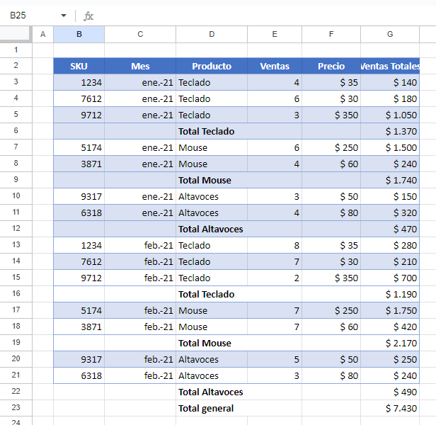 Datos para Agrupar en Google Sheets