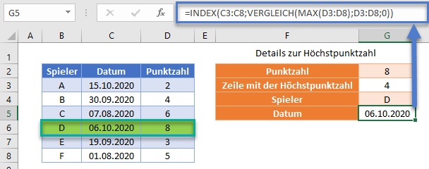 Datum des höchsten Wertes im Bereich MAX VERGLEICH INDEX Funktion