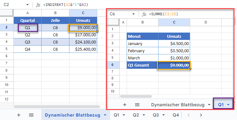 Dynamischer Blattbezug mit INDIREKT in Google Sheets