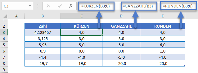 Ganzzahligen Teil einer Zahl KUERZEN GANZZAHL RUNDEN Funktion