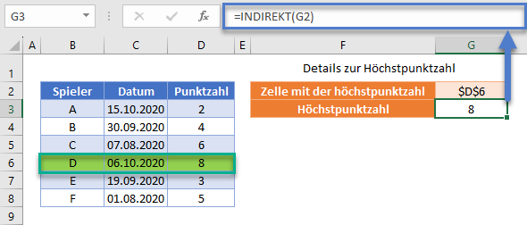 Höchsten Wert im Bereich mit INDIREKT Funktion