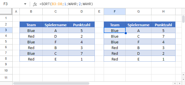 Mehrere Spalten mit Formel sortieren Google Sheets