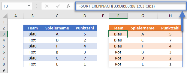 Mehrere Spalten mit SORTIERENNACH Funktion sortieren