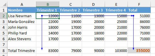 Mostrar Celdas Dependientes Segunda Capa en Excel