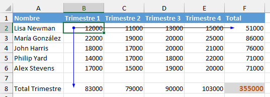 Mostrar Celdas Dependientes en Excel