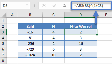 N te Wurzel mit Caret Operator und ABS Funktion